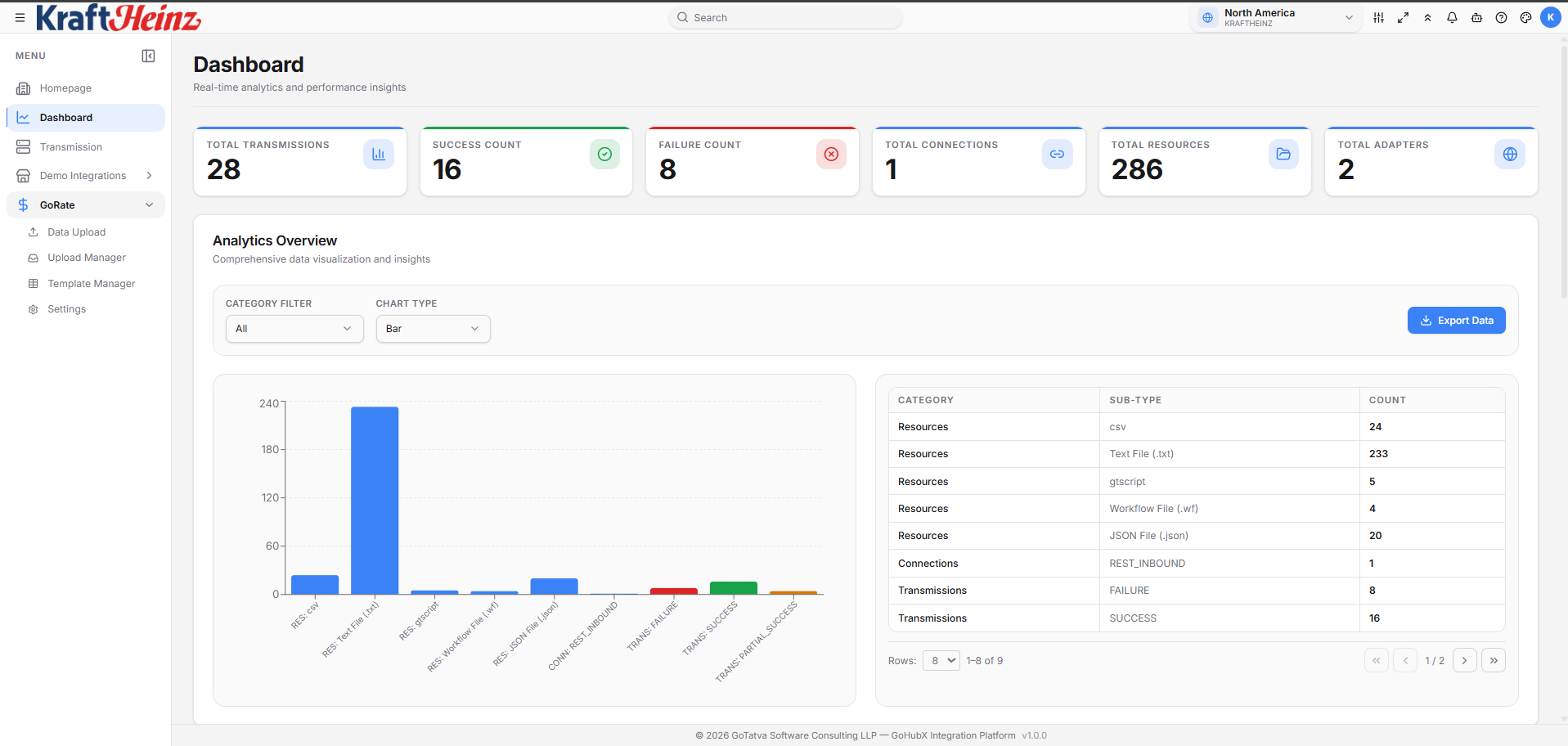 Dashboard and sidebar