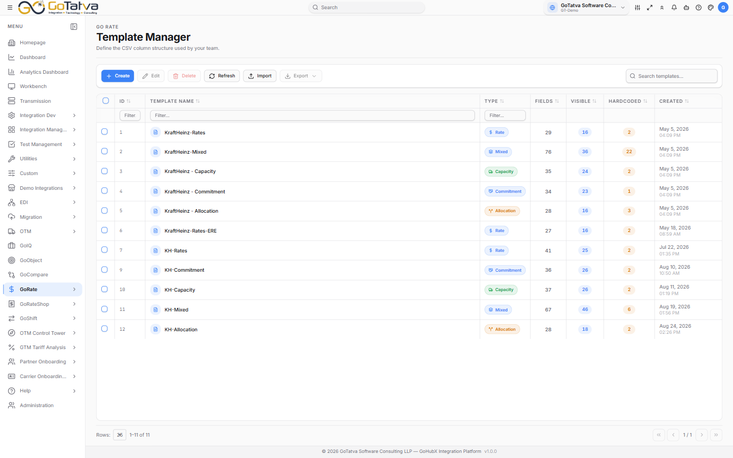 Template Manager export