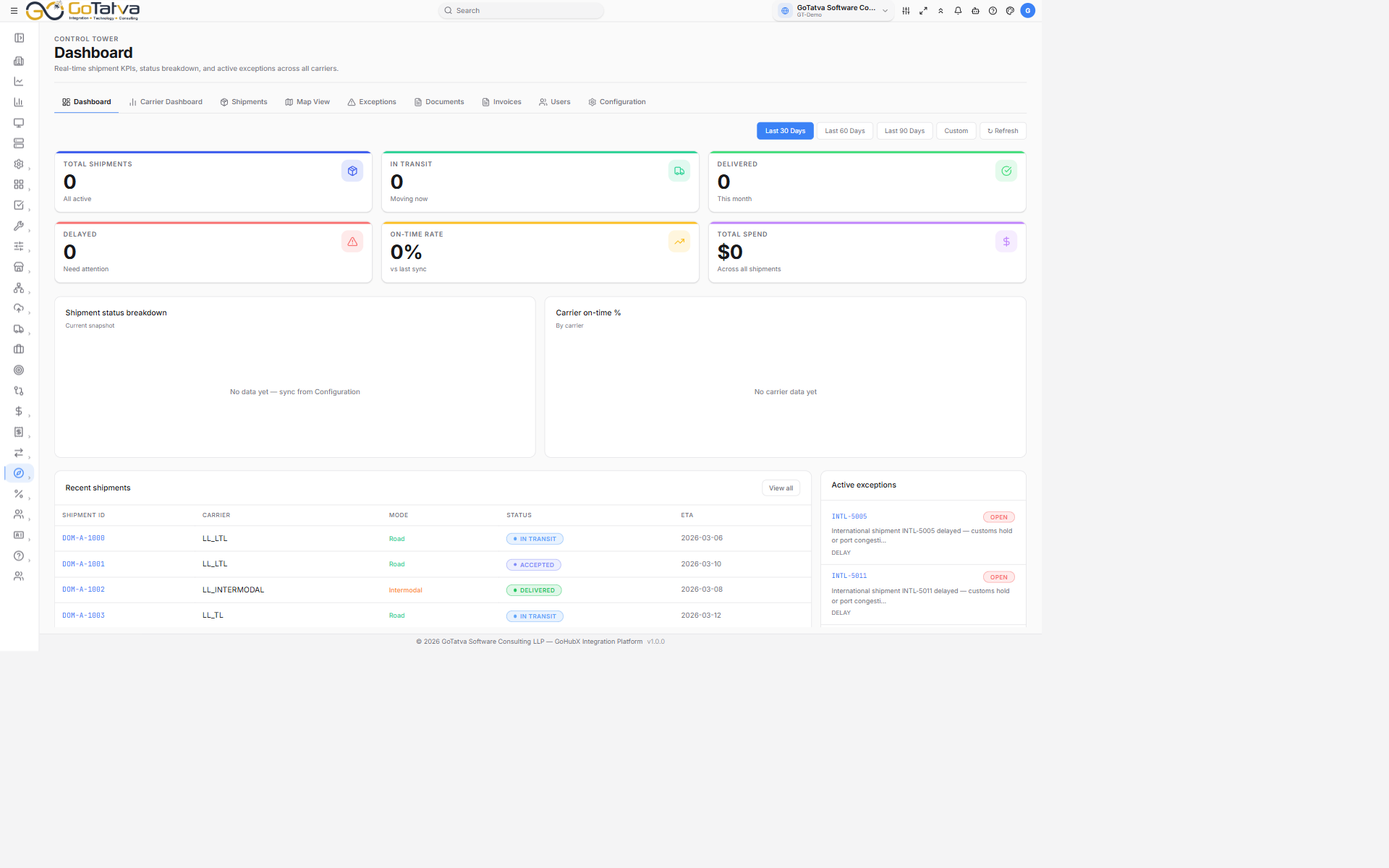 The Dashboard over the last 30 days