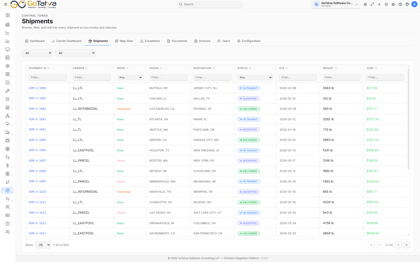The Shipments table, with the mode and status filters above it and per-column filters below the headings