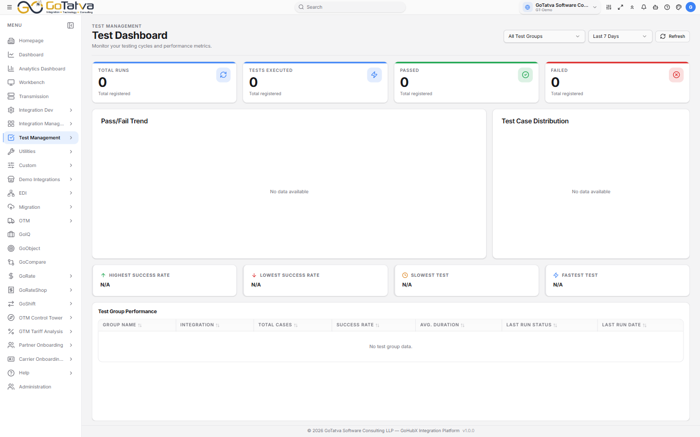 Test Dashboard